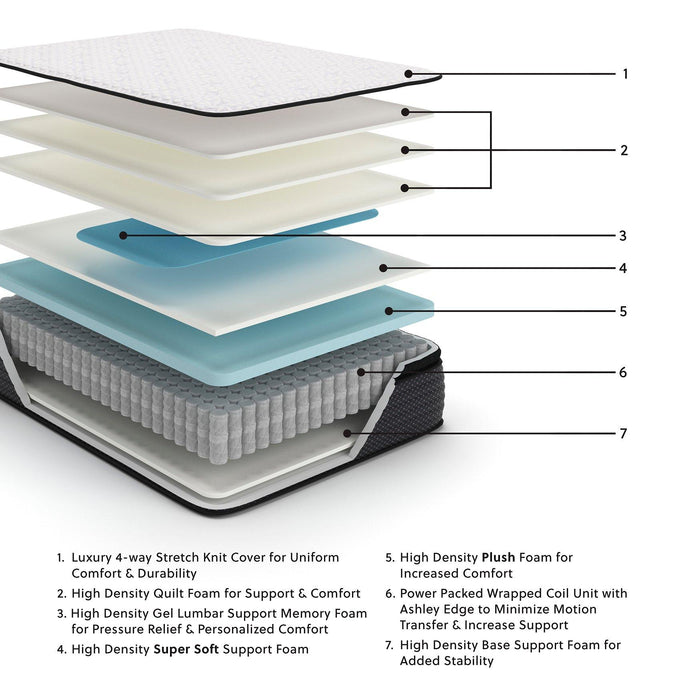 Limited Edition PT Mattress - MR ZEE FURNITURE